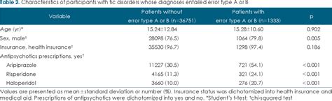 soa f95|Diagnostic Hierarchy of Tic Disorders in Real.